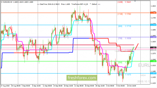 forex-trading-12-10-2018-1.png