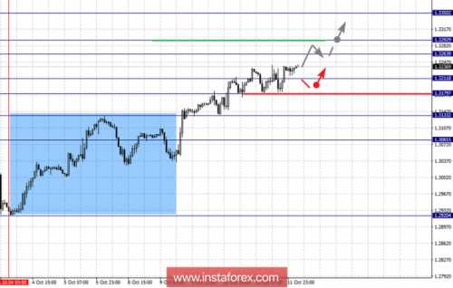 forex-fractal-analysis-12-10-2018-2.png