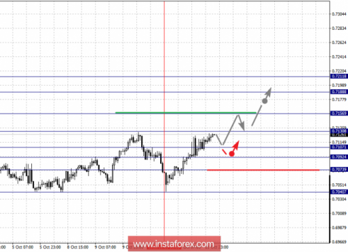 forex-fractal-analysis-12-10-2018-6.png