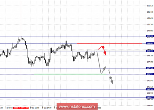 forex-fractal-analysis-12-10-2018-8.png