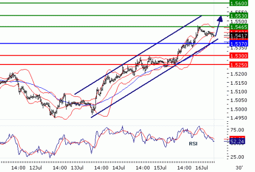 GBPUSD20100716.GIF