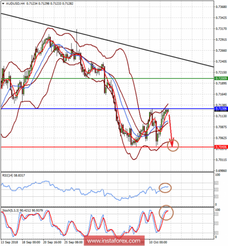 forex-prognosis-12-10-2018-1.png