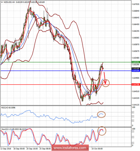 forex-prognosis-12-10-2018-2.png