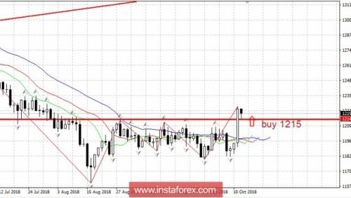 gold-forex-12-10-2018-1.jpg