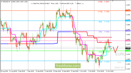 forex-trading-15-10-2018-1.png