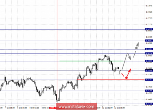 forex-fractal-analysis-15-10-2018-1.png