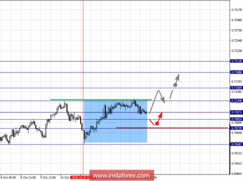 forex-fractal-analysis-15-10-2018-6.png