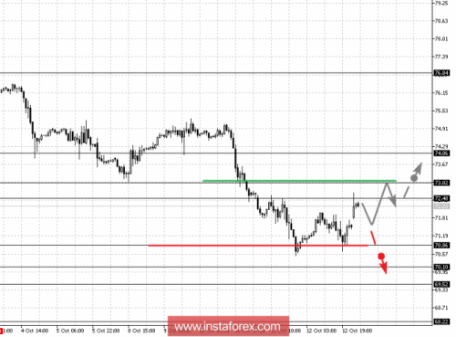 gold-forex-15-10-2018-3.png