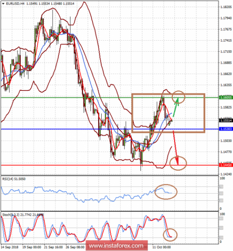 forex-prognosis-15-10-2018-1.png