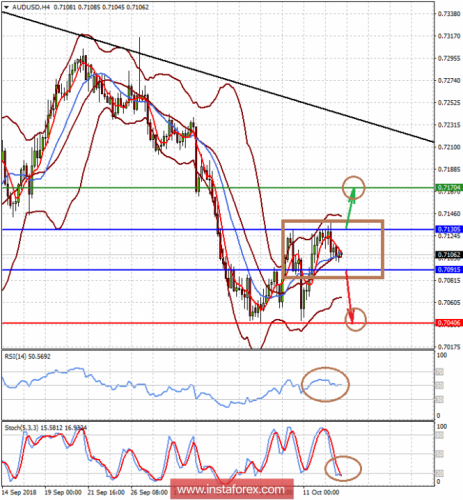 forex-prognosis-15-10-2018-2.png