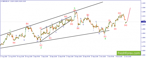 forex-wave-15-10-2018-2.png