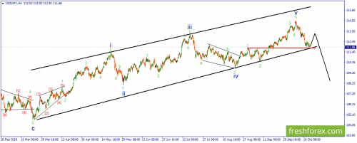 forex-wave-15-10-2018-3.png