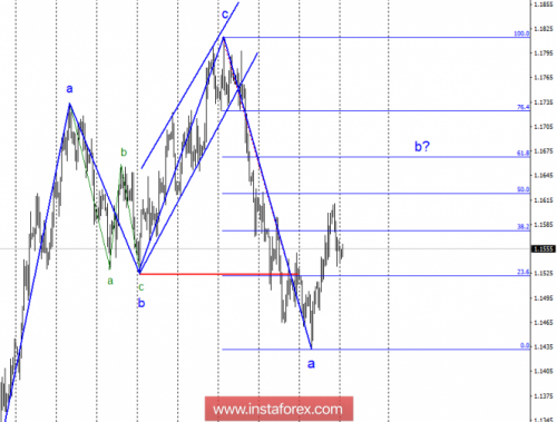 forex-wave-analysis-15-10-2018-1.png
