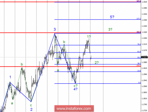 forex-wave-analysis-15-10-2018-2.png