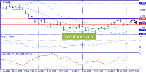 forex-trend-15-10-2018-2.png