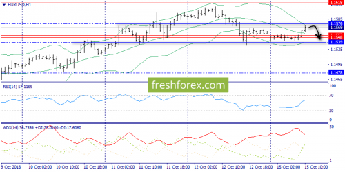 forex-trend-15-10-2018-3.png