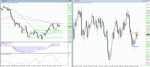 forex-analysis-eurusd-16-10-2018.png