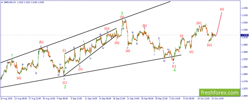 forex-wave-16-10-2018-2.png