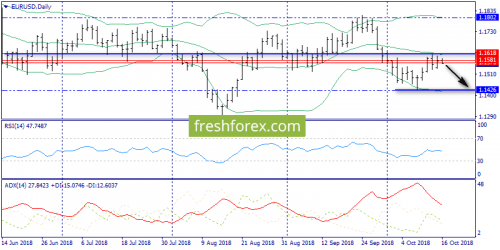 forex-trend-16-10-2018-1.png