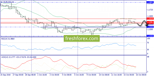forex-trend-16-10-2018-2.png