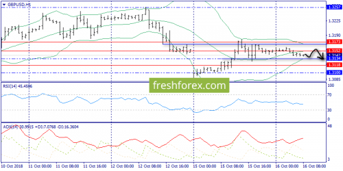 forex-trend-16-10-2018-6.png
