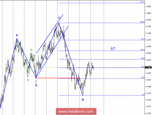 forex-wave-analysis-16-10-2018-1.png