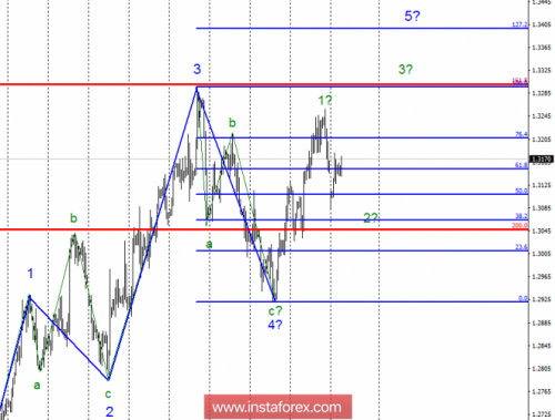 forex-wave-analysis-16-10-2018-2.png