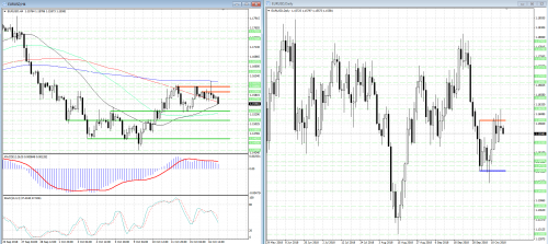 forex-analysis-eurusd-17-10-2018.png