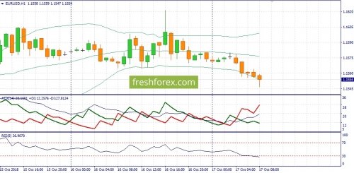 forex-fundamental-analysis-17-10-2018-1.jpg