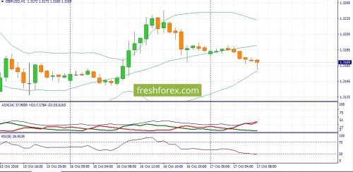 forex-fundamental-analysis-17-10-2018-2.jpg