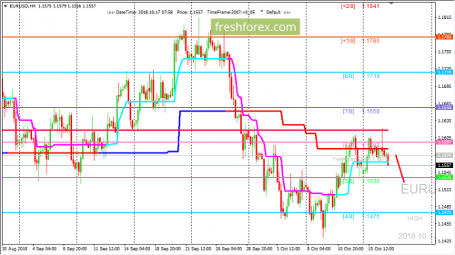 forex-trading-17-10-2018-1.png