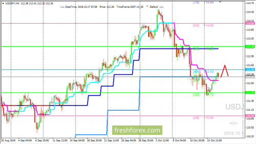 forex-trading-17-10-2018-3.png