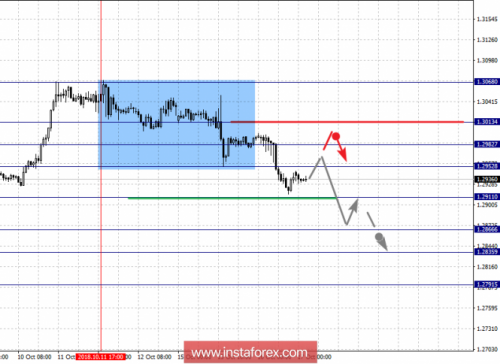 forex-fractal-analysis-17-10-2018-5.png
