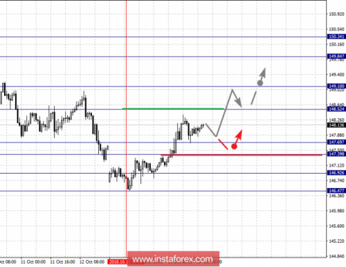 forex-fractal-analysis-17-10-2018-8.png