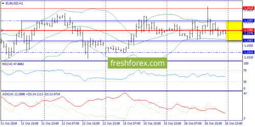 forex-trend-17-10-2018-3.png