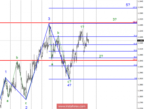 forex-wave-analysis-17-10-2018-2.png