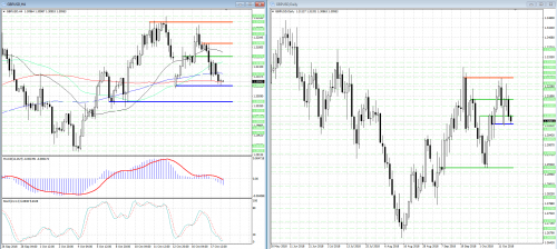 forex-analysis-gbpusd-18-10-2018.png