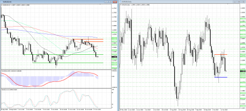 forex-analysis-eurusd-18-10-2018.png