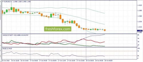 forex-fundamental-analysis-18-10-2018-1.jpg