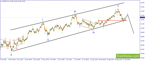 forex-wave-18-10-2018-3.png