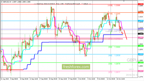 forex-trading-18-10-2018-2.png