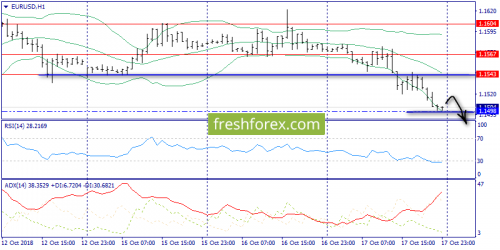 forex-trend-18-10-2018-3.png
