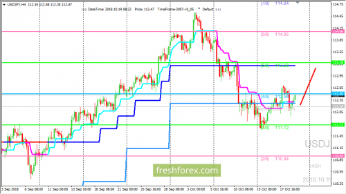 forex-trading-19-10-2018-3.png