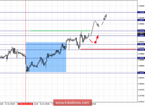 forex-fractal-analysis-19-10-2018-3.png