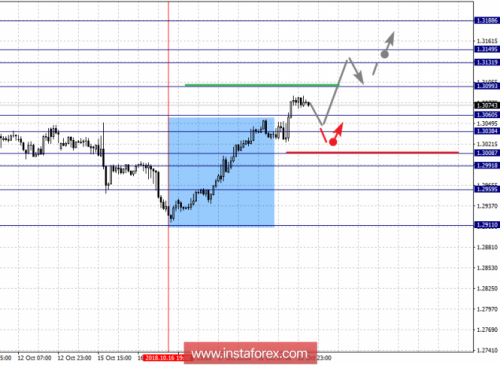 forex-fractal-analysis-19-10-2018-5.png