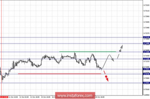 forex-fractal-analysis-19-10-2018-6.png