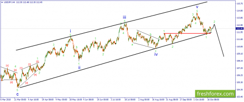 forex-wave-19-10-2018-3.png
