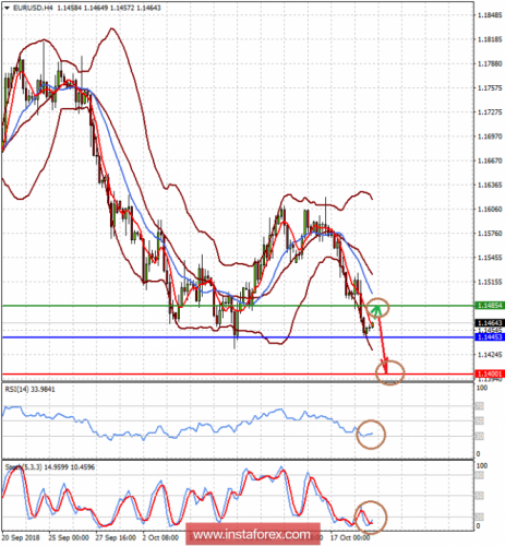 forex-prognosis-19-10-2018-1.png