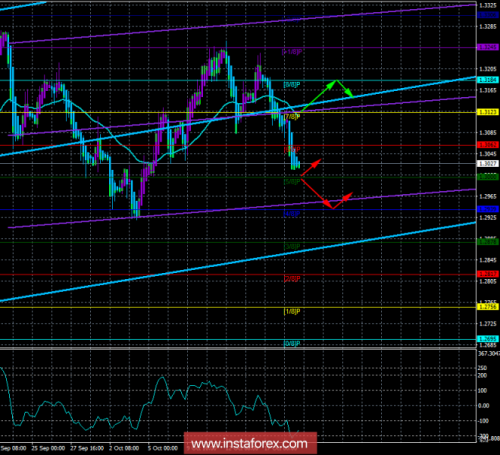 forex-trade-19-10-2018-2.png