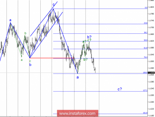 forex-wave-analysis-19-10-2018-1.png